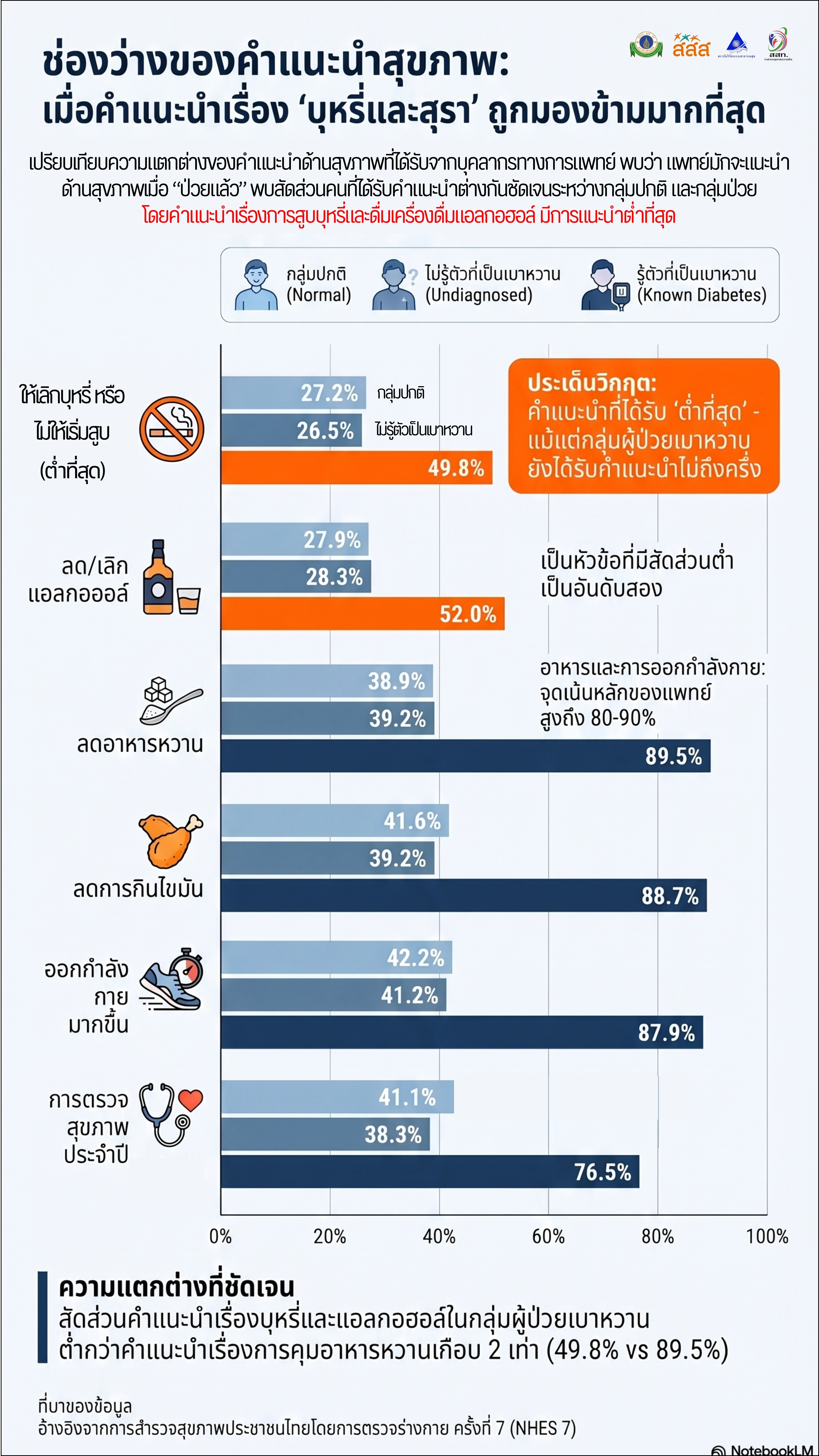 9f1e74e0-9613-44e5-ae46-307717e1023d_advice_thai_canva.jpg